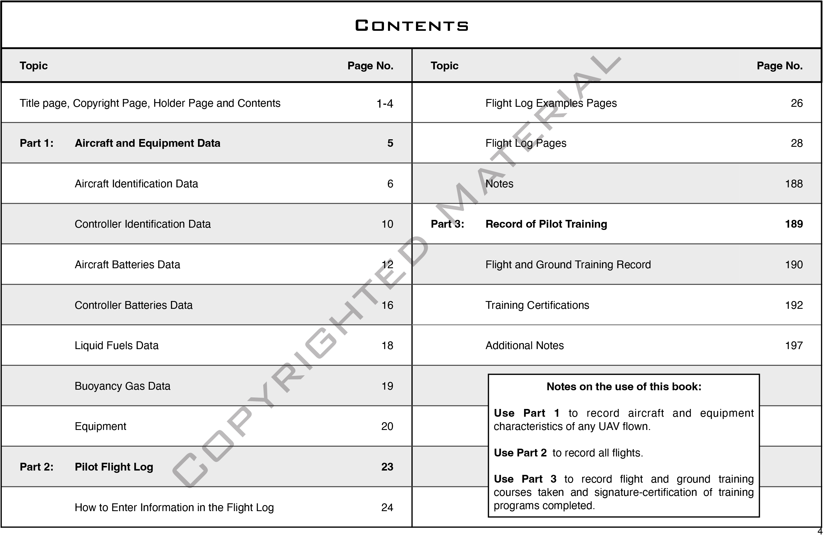 Drone Digital Edition contents page