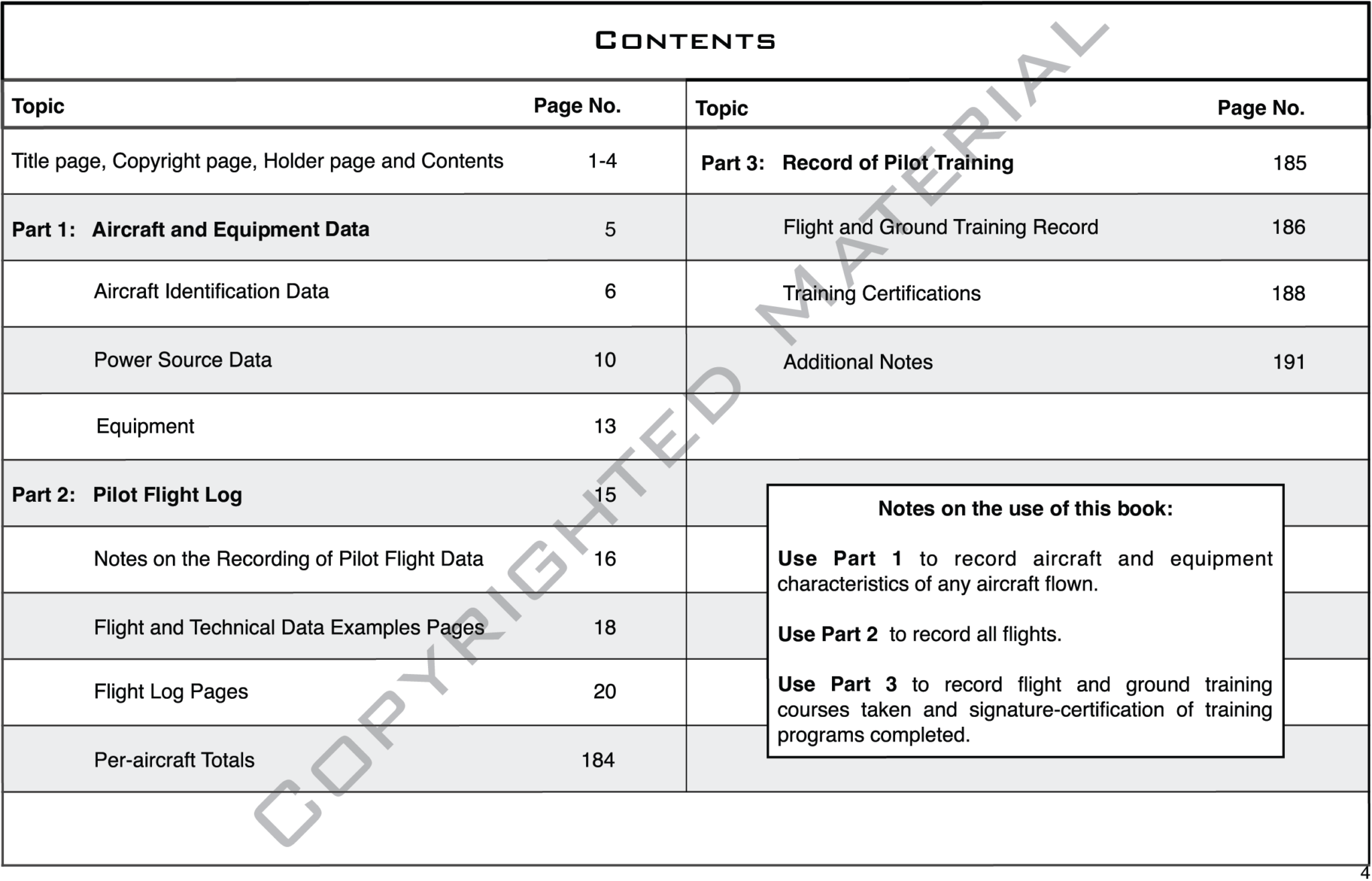 UAV Pilot 2nd Contents