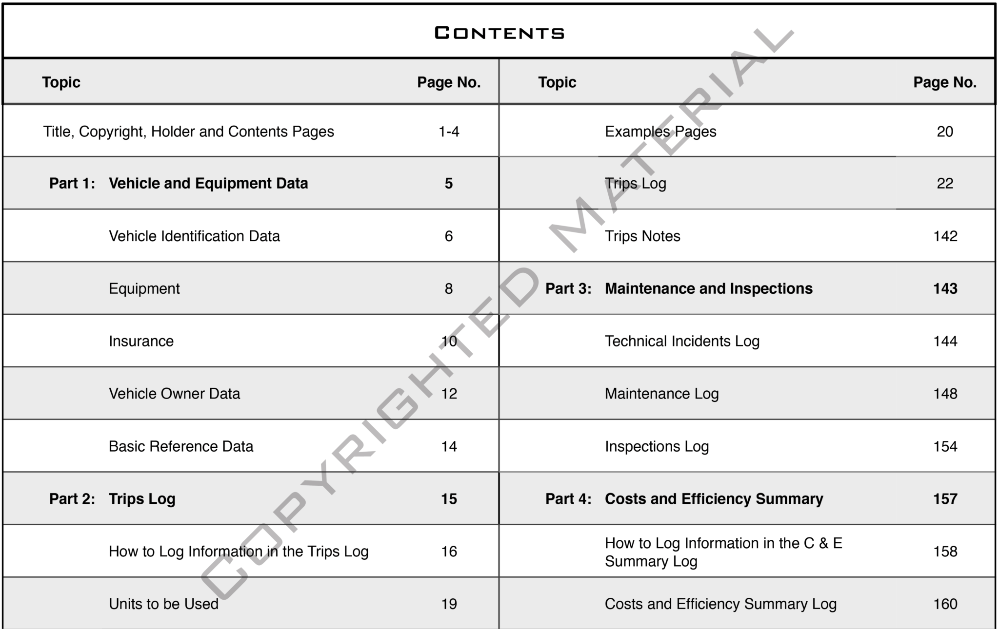 Motor Vehicle Log Contents